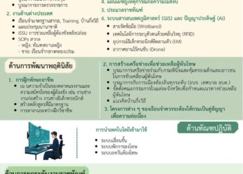 อธิบดีกรมราชทัณฑ์ คนที่ 38 เดินหน้ามอบนโยบายผู้บัญชาการเรือนจำทั่วประเทศ เน้นย้ำ “เปลี่ยนภาระให้เป็นโอกาส รวดเร็ว และถูกต้อง”