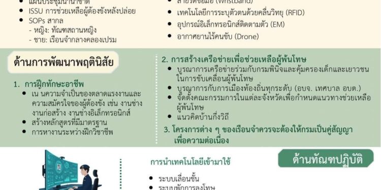 อธิบดีกรมราชทัณฑ์ คนที่ 38 เดินหน้ามอบนโยบายผู้บัญชาการเรือนจำทั่วประเทศ เน้นย้ำ “เปลี่ยนภาระให้เป็นโอกาส รวดเร็ว และถูกต้อง”