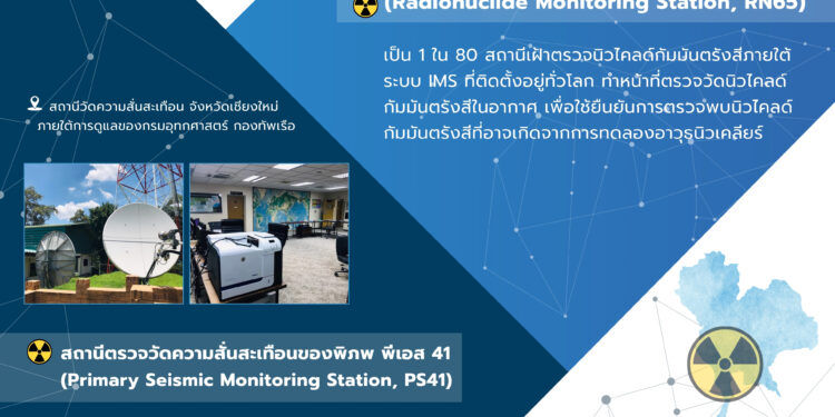 ประเทศไทยย้ำบทบาท “ห้ามทดลองและใช้นิวเคลียร์เป็นอาวุธ” พร้อมเน้นการใช้ประโยชน์เตือนภัย “แผ่นดินไหว ซึนามิ” และนำมาใช้เพื่อการแพทย์ พลังงาน อุตสาหกรรมสู่การพัฒนาประเทศ